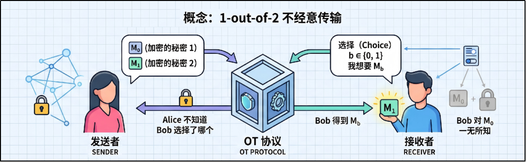 成方金科联合国科量子等机构取得量子通信领域重要研究成果