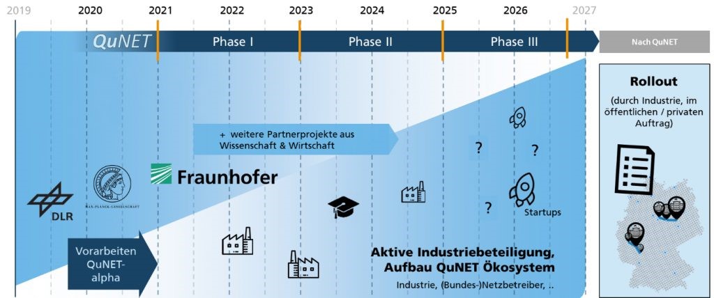 Mynaric Selected by German Government for Multiple Projects to Develop Quantum Communication Capabilities