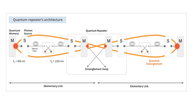 SoftBank Corp. and LQUOM Launch Quantum Communication Field Study of Entangled Photons in Tokyo Metropolitan Area