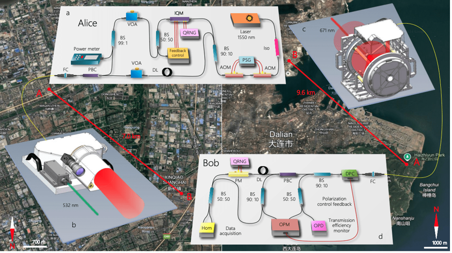 Long-Distance Free-Space Key Distribution Achieved via Continuous-Variable Quantum Key Distribution