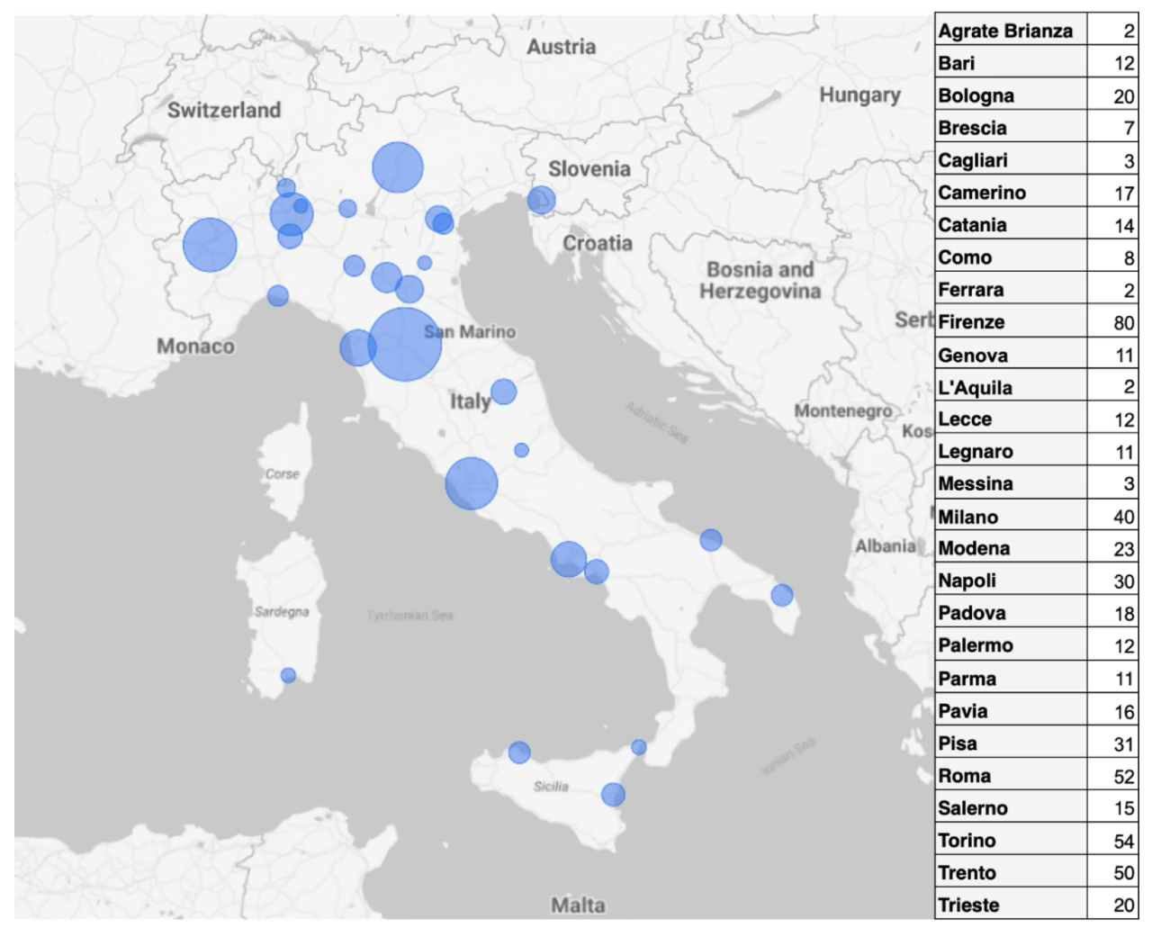 5年投10亿欧元：意大利发布量子国家战略