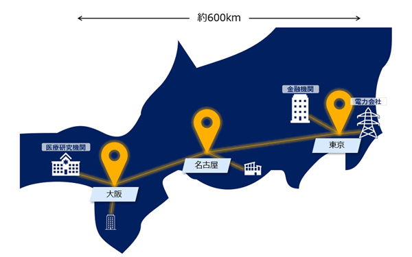 Building a Wide-Area Quantum Cryptographic Communication Network Across the Tokyo-Nagoya-Osaka Region NTT docomo Business