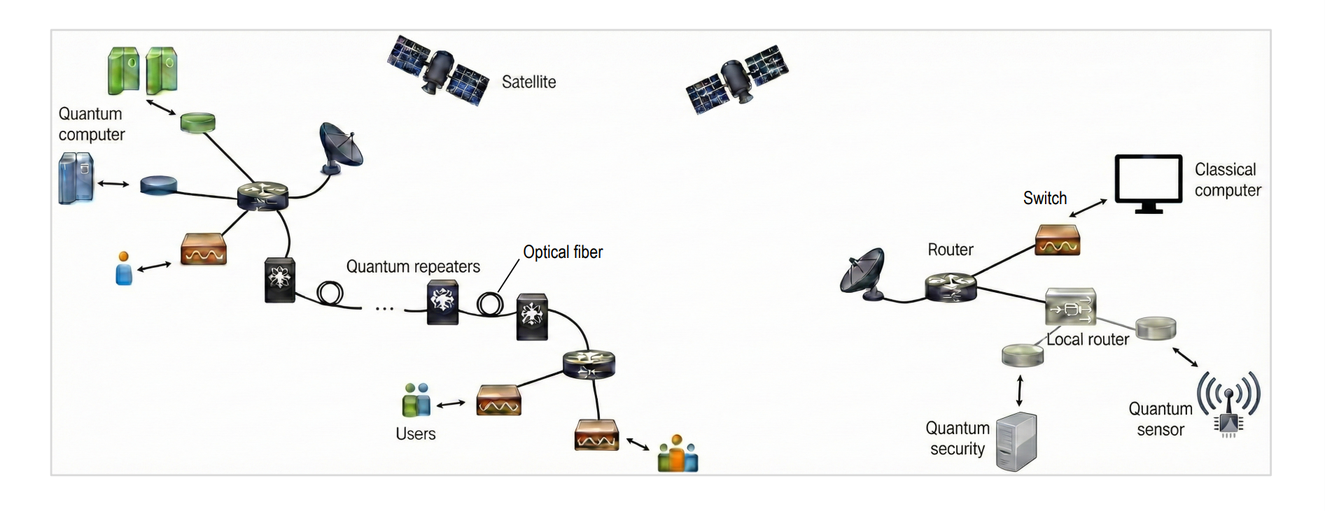 QED-C and Center for Quantum Networks Release Quantum Networking Roadmap