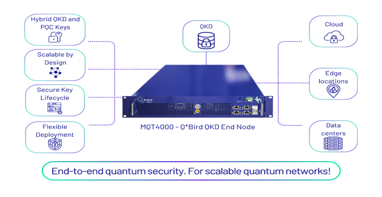 Q*Bird推出QKD、PQC与PKI混合密钥管理器
