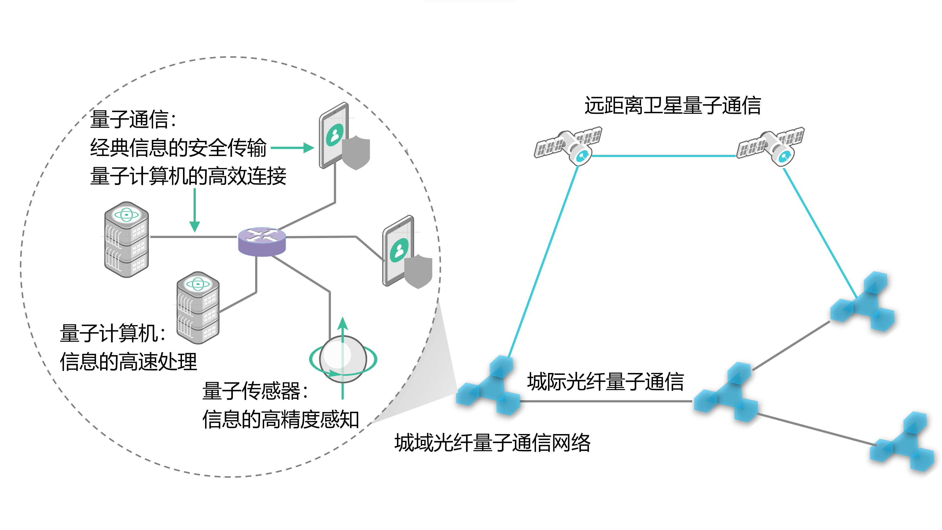我国学者构建可扩展量子中继基本模块实现量子网络研究的重大突破