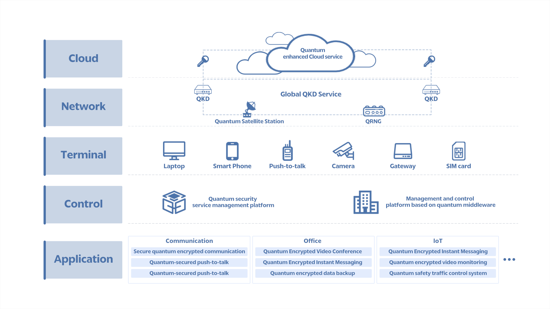 Schematic Diagram of GCS